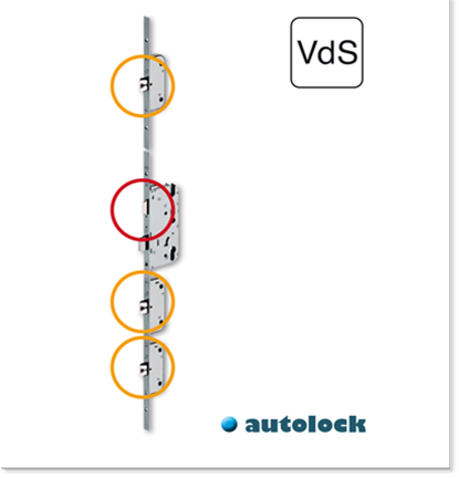Automatische Mehrfachverriegelung (4-fach) mit 3 autom. Fallenriegel