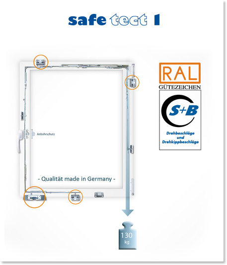 Sicherheitsbeschläge