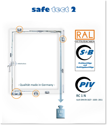 Sicherheitsbeschläge