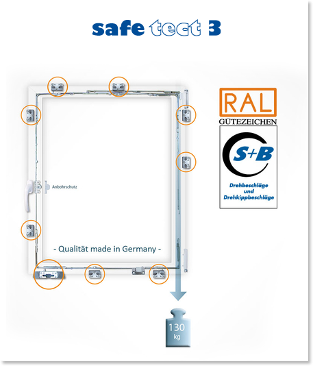 Sicherheitsbeschläge