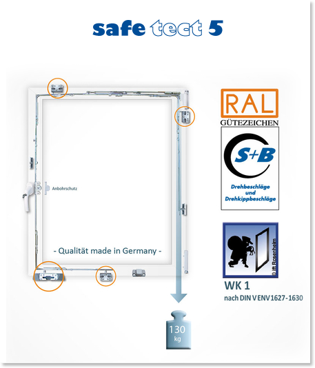 Sicherheitsbeschläge