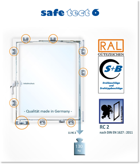 Sicherheitsbeschläge