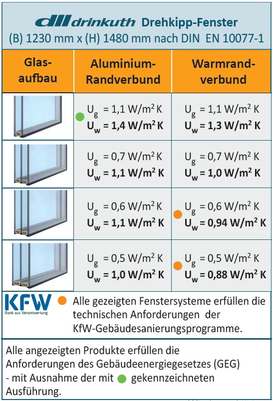 classica MD 75 HI Tabelle
