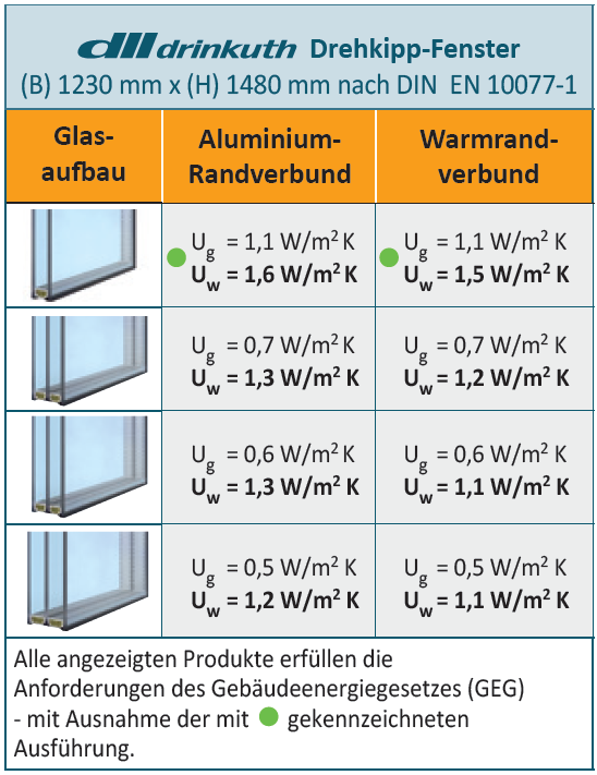classica MD 75 Tabelle