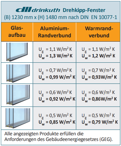 classica MD 76 Tabelle