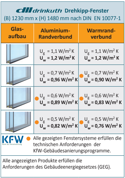 classica MD 82 Tabelle